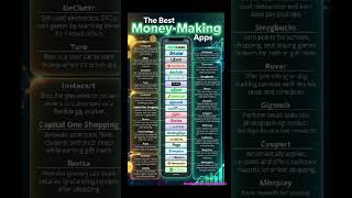 money making app in minutes ₹× #education #subscribe #earnmoneyonline #trendingshorts