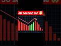 30 second me 🤯 #short #investing #trending #viral  #stock # share