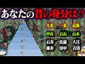 【ゆっくり解説】苗字で分かるアナタの昔の身分『名字の歴史』