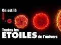 Comparaison des tailles et des puissances des étoiles