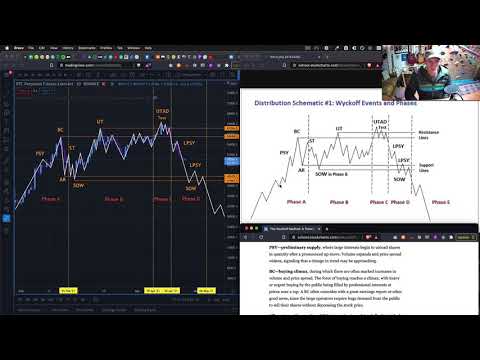 BITCOIN MANIPULATION 2021 - Textbook Wyckoff Distribution Exposed!