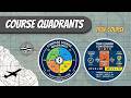 Plane Sailing: Course Quadrants & True Course Conversion | CPL Air Navigation (DGCA)