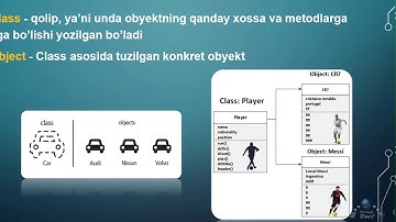 Ajoyib Dasturlash! OOP haqida savol-javoblar.
