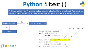 Python iter() — A Simple Illustrated Guide with Example