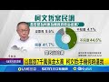 柯文哲羈押案