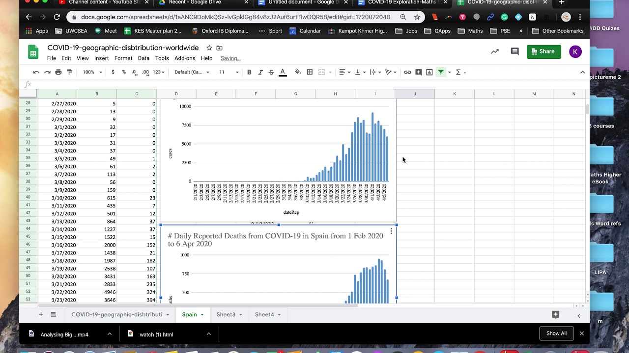 Analysing Big Data for COVID-19 Cases Part 2 - YouTube