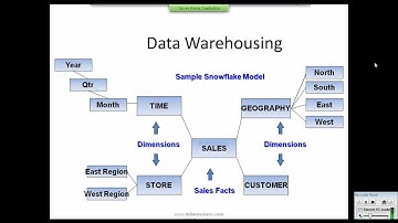 DW,ETL,Informatica Demo Part 7