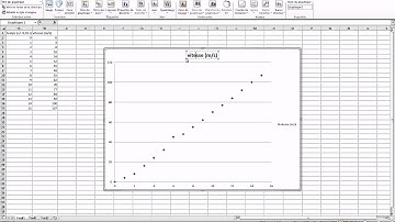 construire un graphique avec excel 2010 partie 1