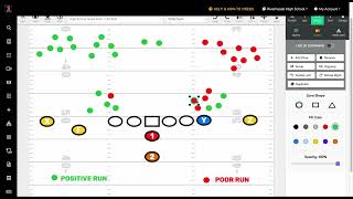 FirstDown PlayBook: How To Scout Opponents & Self Scout