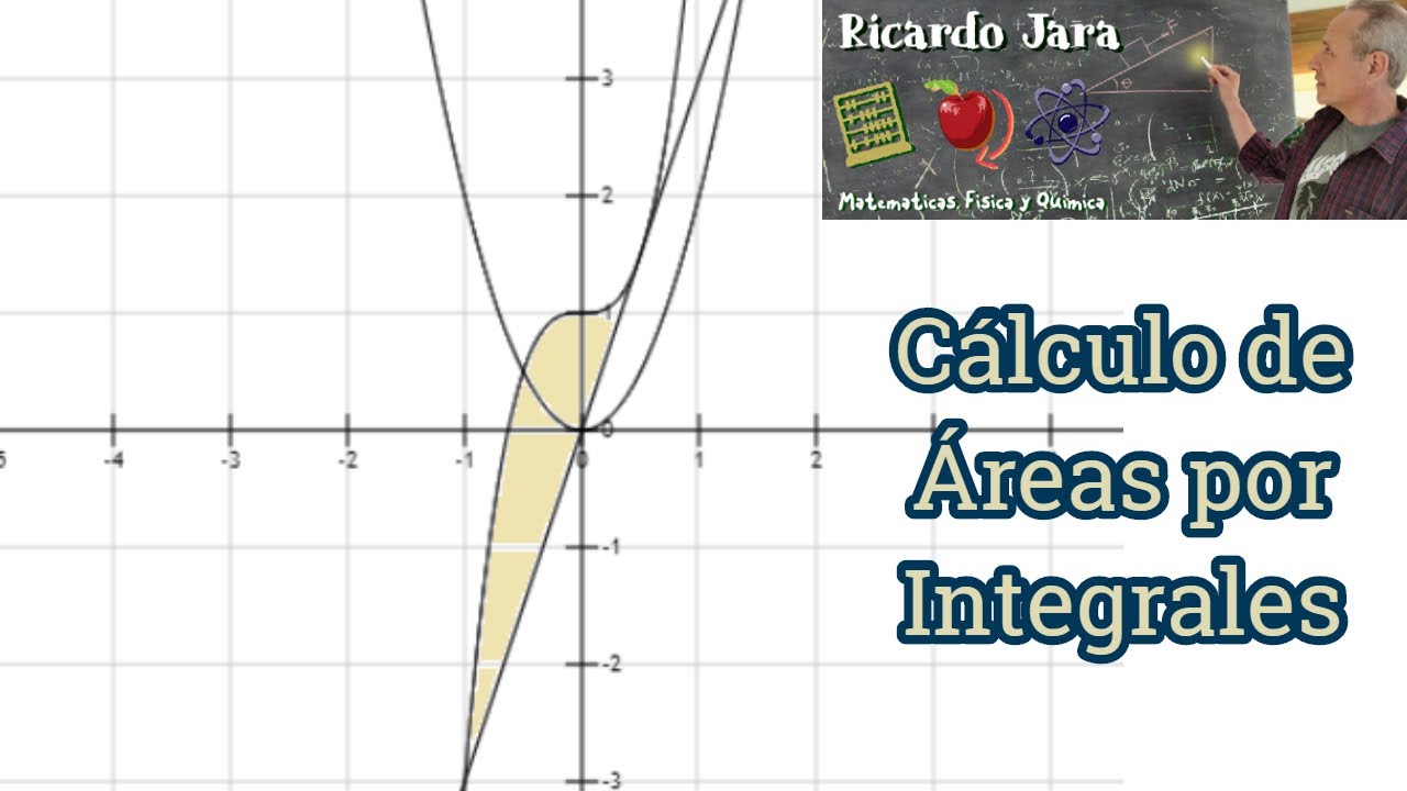 Área encerrada por tres funciones