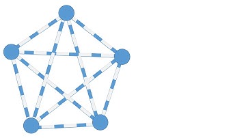 Full Mesh Topology 3-5 Project