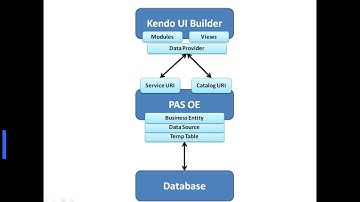 Progress OpenEdge Web App: Kendo UI Builder - PAS - Database