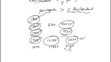 Question 26 Data Analysis Official GRE Quantitative Reasoning Practice Questions