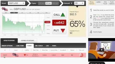 PayPal Binary Options Trading Brokers i.e. Swiss Bank, 24Option, eTorro, SpotOption