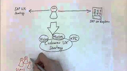 Why should I create my own UX strategy? (SAP EA Explorer - Short Video)