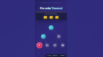Preorder Tree Traversal in 30 Seconds! (Data Structures) #coding #python