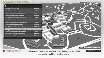 Campus Energy Efficiency Dashboard Demo