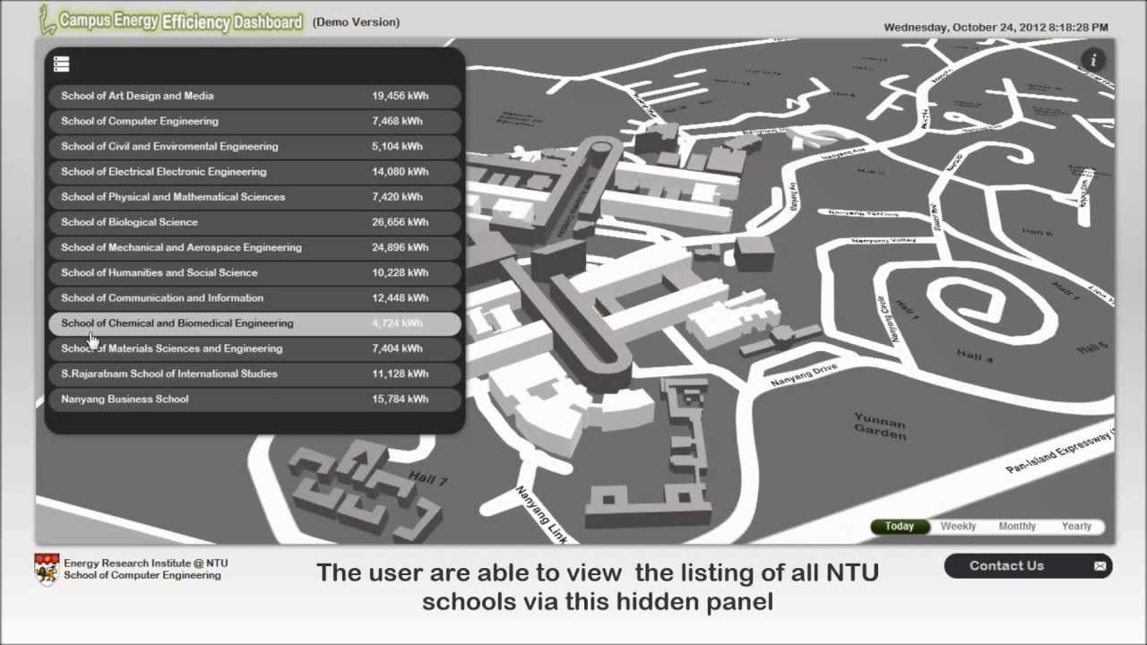 Campus Energy Efficiency Dashboard Demo