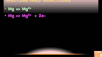 Introduction to Redox Reactions Part 1:  Power Point with Commentary