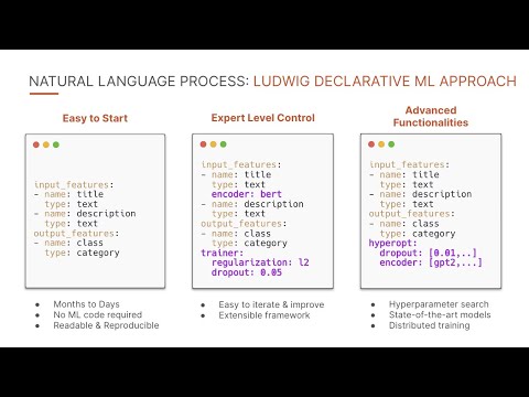 Intro to Declarative