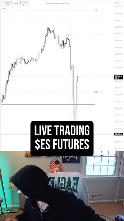 My trade this morning on $ES #liquidity #liquidmarket