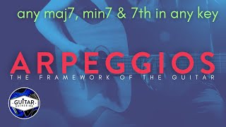 Arpeggios on Guitar Any maj7 min7 or 7th in Any Key