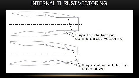 thrust vectoring