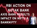 How were axis bank q4 2024 results and rbi action on kotak bank impact on nifty and banknifty