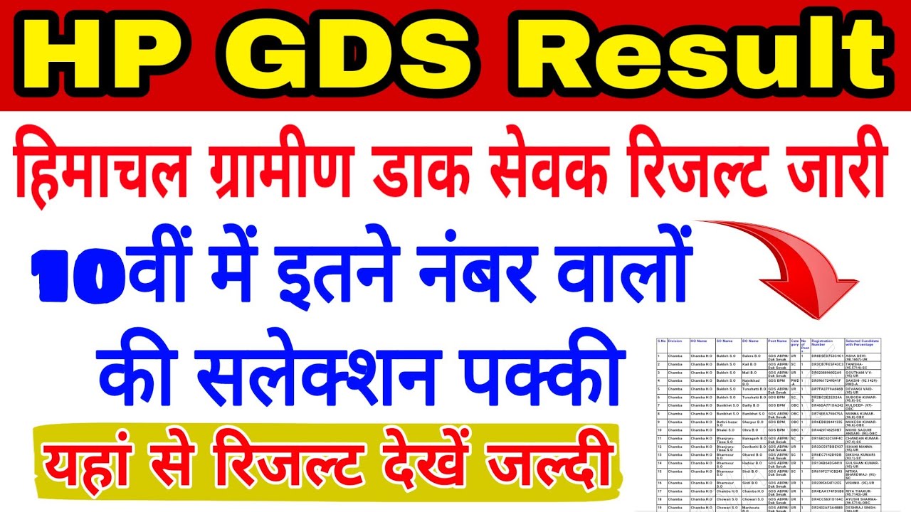 HP GDS Result 2020-21 || HP Gramin Dak Sevak Result Declared-Check Result Here||