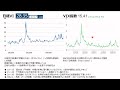 【株価10倍候補株(テンバガー候補)!たった52円の超低位株に強材料でた!】12/9(火)に株価が上がる株・株式投資日本株最新情報