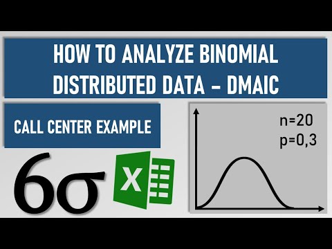 How to analyze binomial distributed data - DMAIC