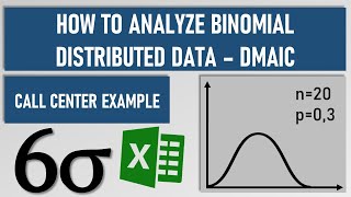 How to analyze binomial distributed data - DMAIC