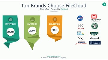 FileCloud Introduction