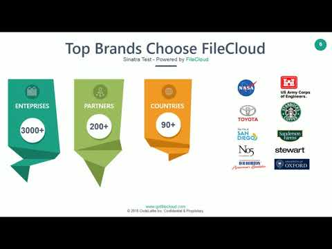 FileCloud Introduction