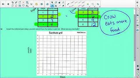 grade 6 - 5.4 Comparing and Graphing Ratios Ex#3