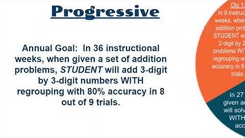 Progressive Objectives