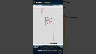 Bearish Pennant Pattern Explained | High Probability Trend Continuation Setup
