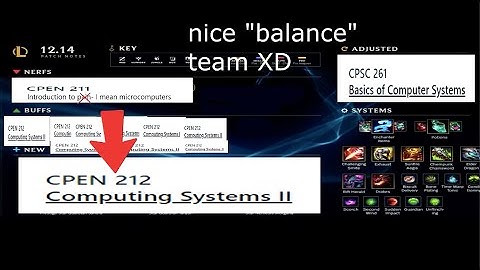 Day in the Life of a UBC Computer Engineering Student