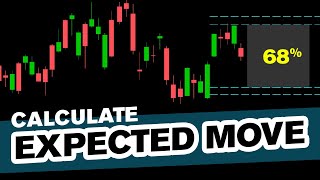 How To Calculate Expected Move for Stocks | Trading Tutorials