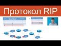 Протокол RIP | Компьютерные сети. Продвинутые темы