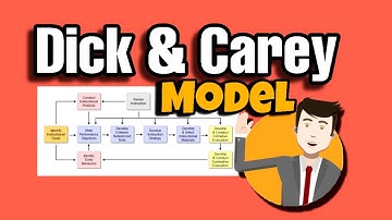 Dick & Carey Model | Technology for Teaching and Learning | K-Explain #7