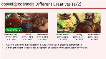 AB Testing & Optimization for Creatives in User Acquisition | Erdem Inan