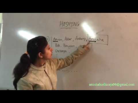 Hashing - Data Structures | Google 'Applied CS with Android' Campus Facilitator