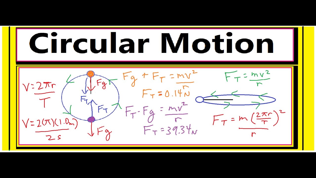 How to Solve a Vertical/Horizontal Circular Motion Problem - YouTube