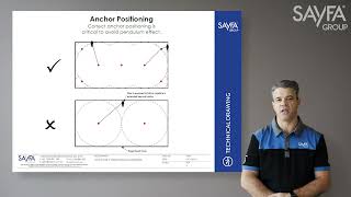 How To Lay Out A Roof Anchor System