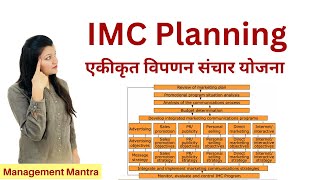 Integrated Marketing Communication Planning Net Worth