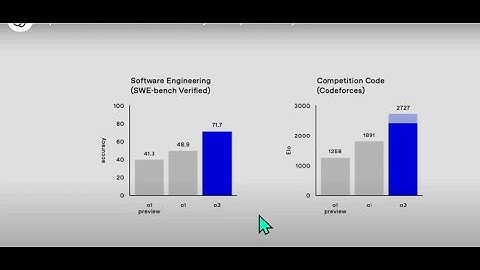 Top 5 Generative AI Tools for 2025