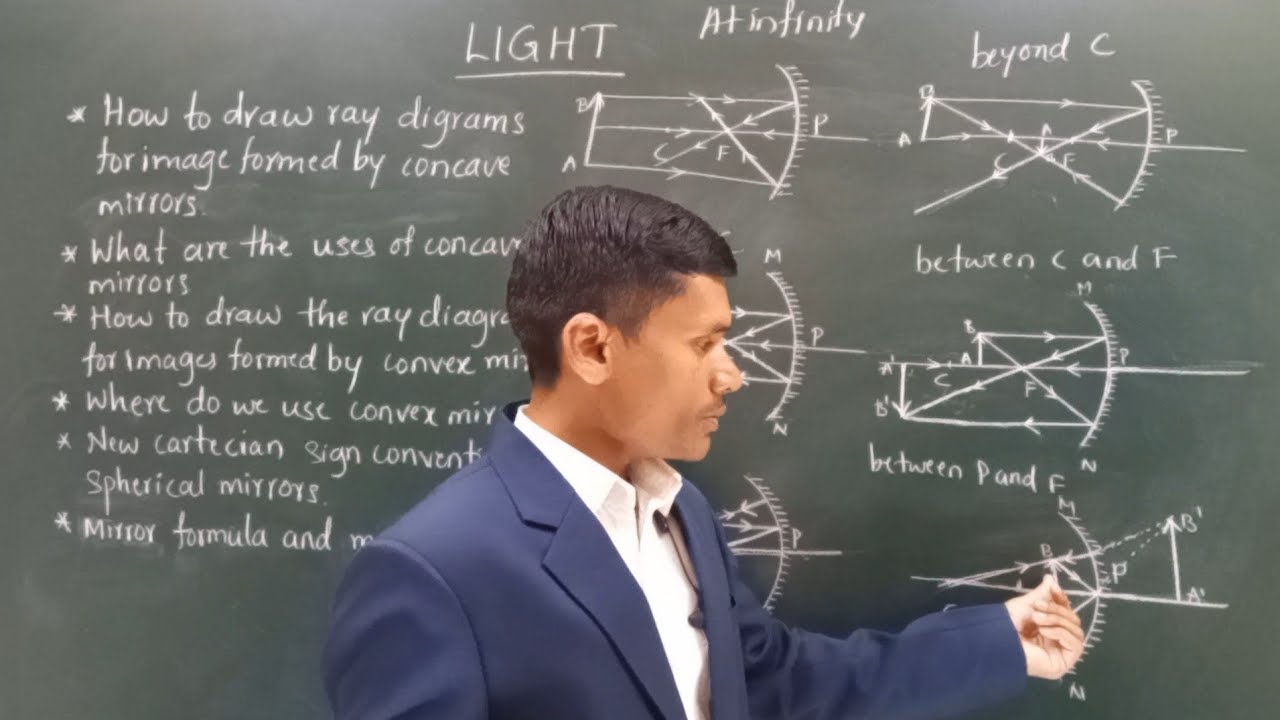 Class 10th Physics, LIGHT: Drawing Ray diagrams for image formed by ...