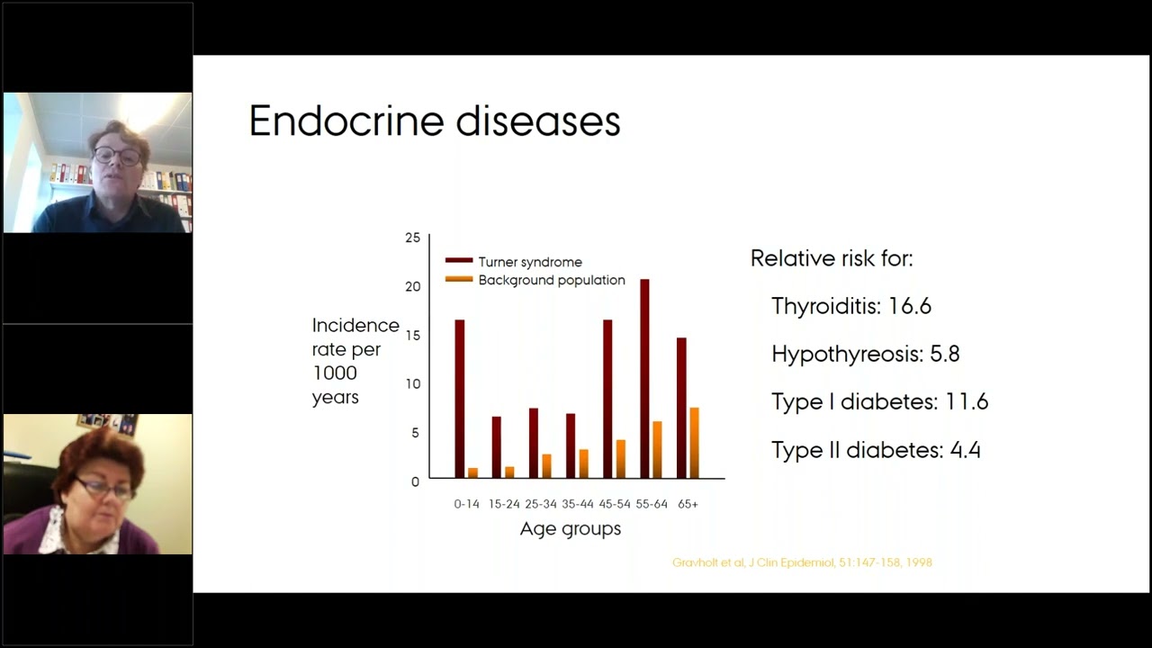 Turner Syndrome Guideline & the patient perspective