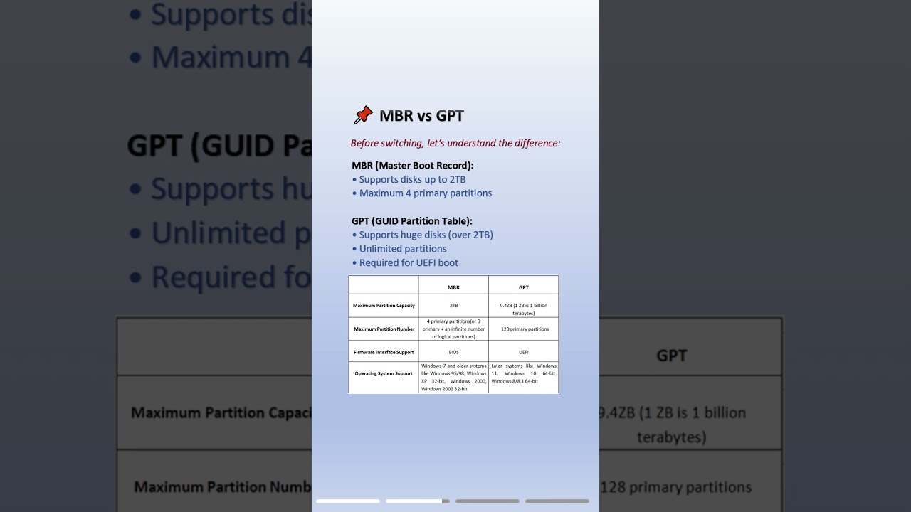 How to Switch MBR to GPT: What You Need to Know 